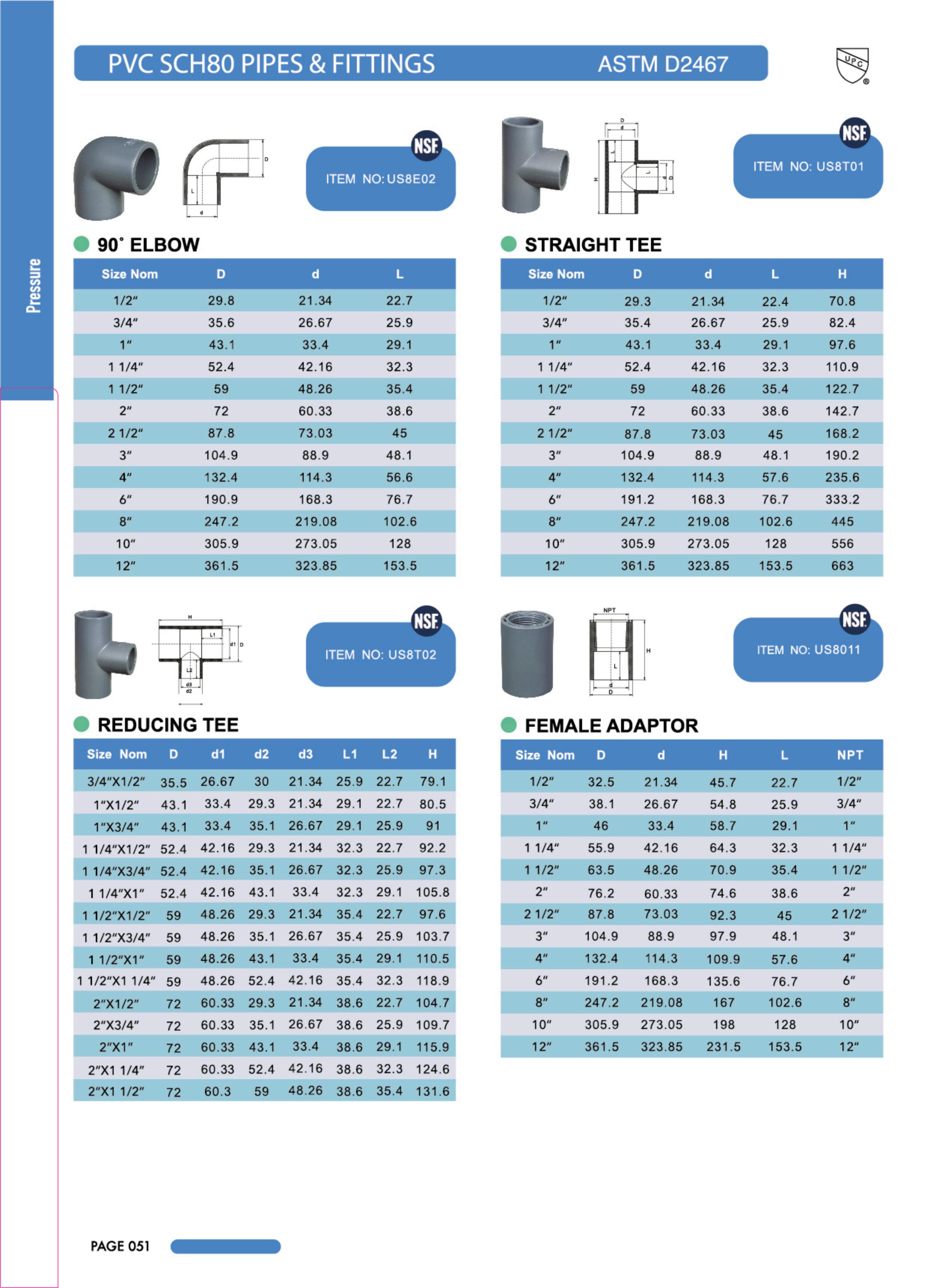 PVC SCH80 PRESSURE PIPES AND FITTINGS from China Manufacturer - The ...